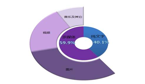網(wǎng)站建設(shè)呈現(xiàn)越來越好的發(fā)展趨勢