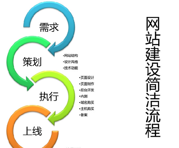 你的官方網(wǎng)站建設(shè)有這么四大要求么?