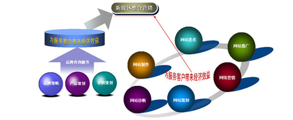 論企業(yè)網(wǎng)站建設(shè)的行業(yè)現(xiàn)狀